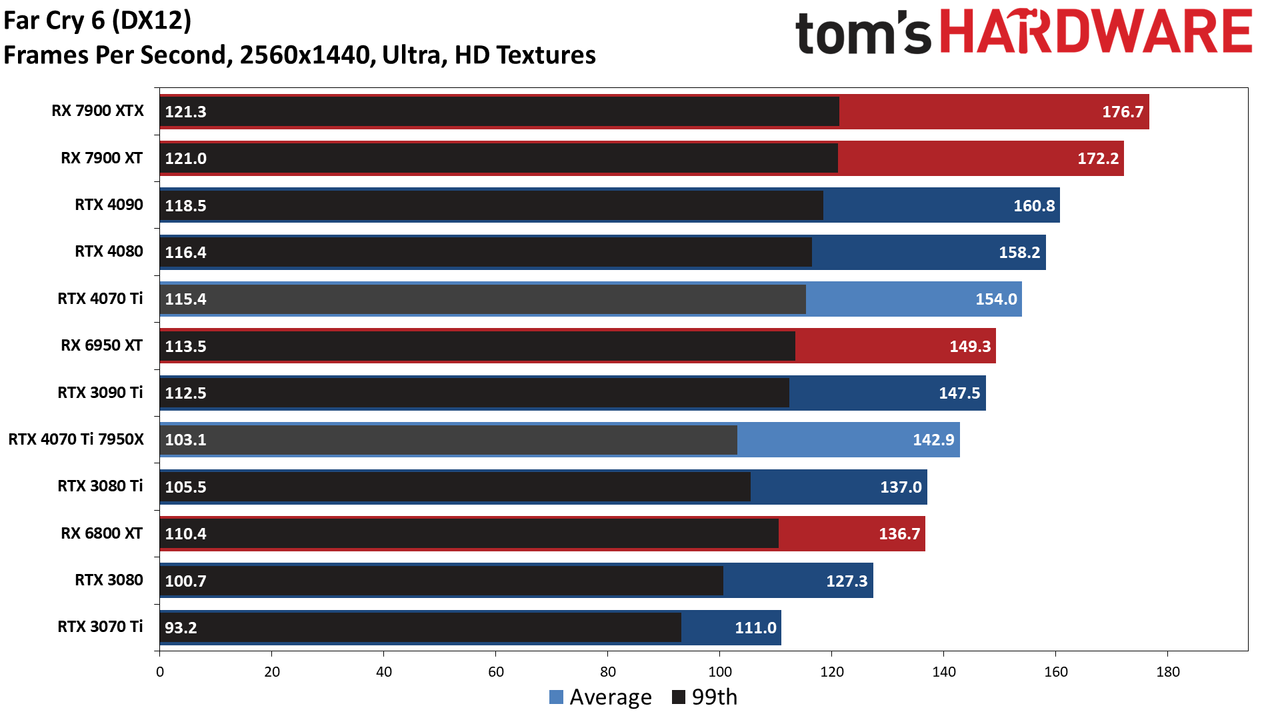 Nvidia GeForce RTX 4070 Ti