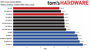 Power Charts - AMD Radeon RX 6800
