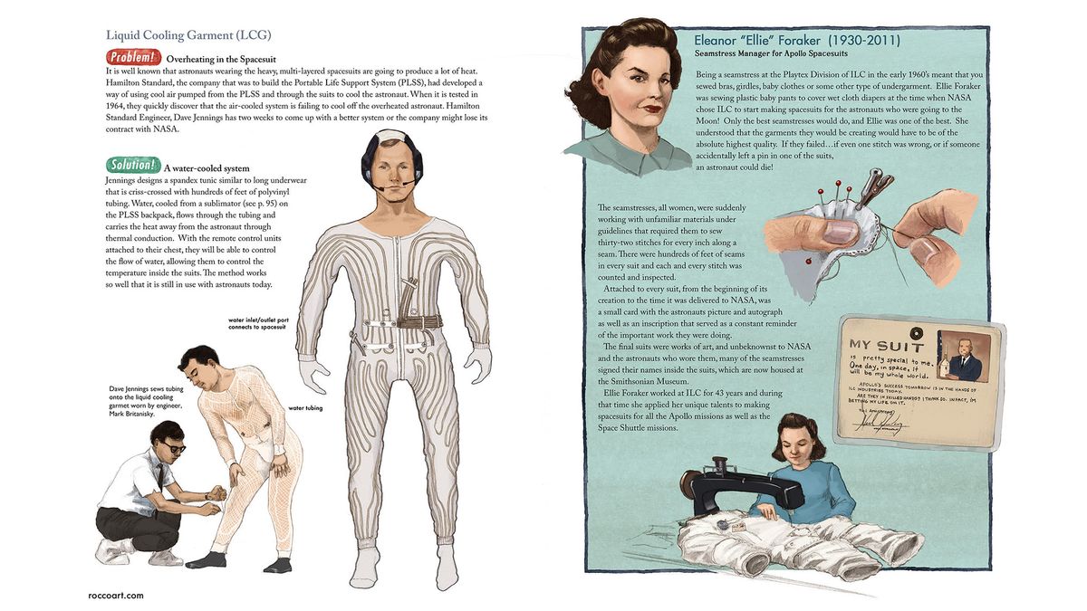 A peek into how the Apollo spacesuits were engineered and designed.