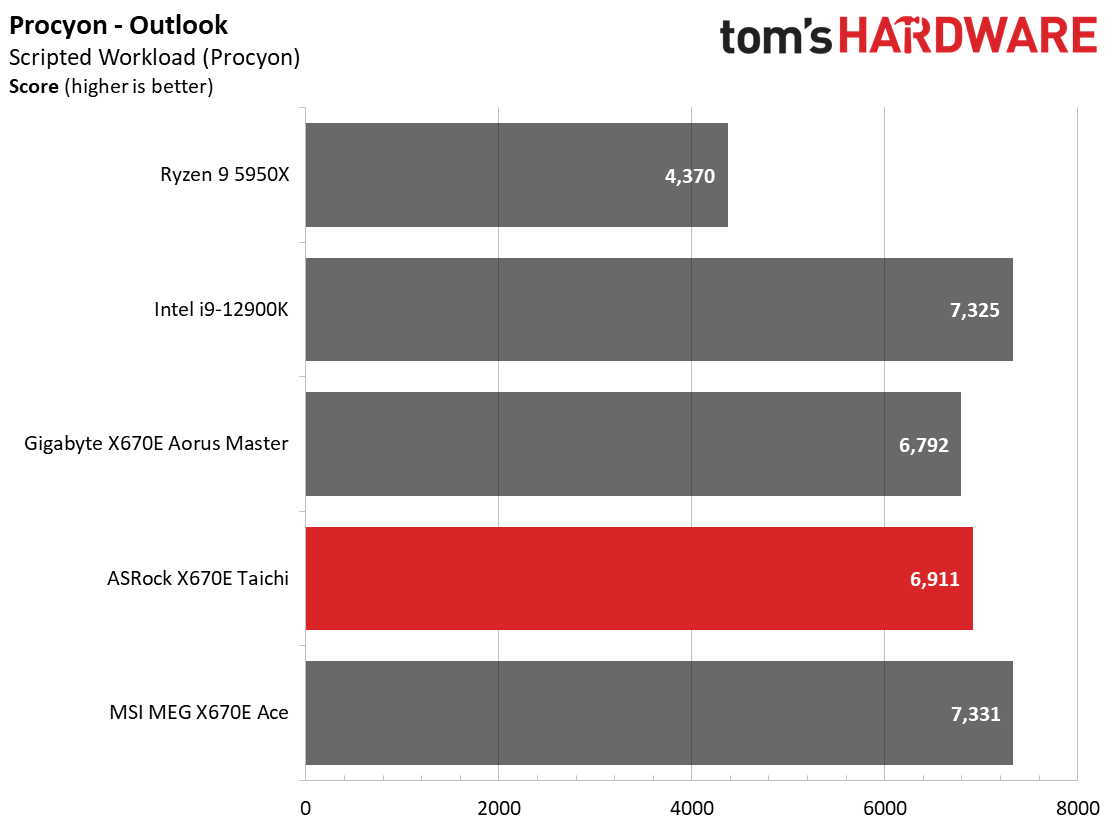 ASRock X670E Taichi