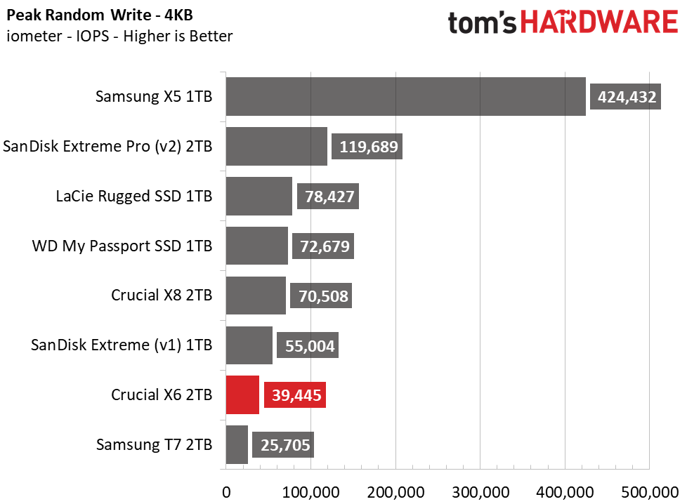 Crucial X6 Portable SSD