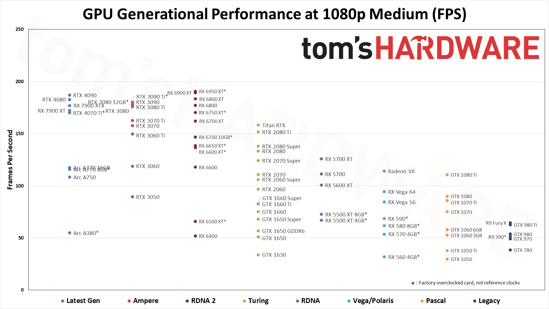 [GPU] MSI Mech Radeon RX 6600 XT - $249.99 w/ code BTSCP26293 ($229.99 ...