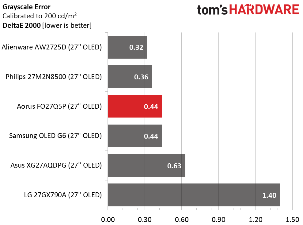 Gigabyte Aorus FO27Q5P