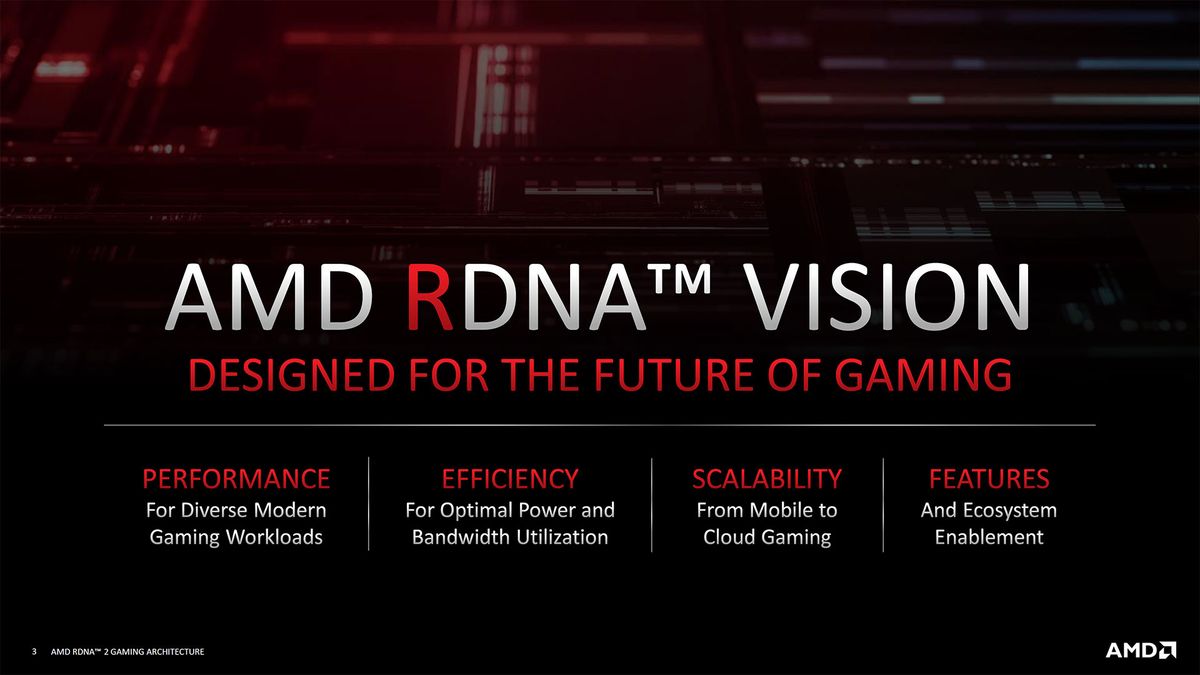 AMD RDNA2 Architecture