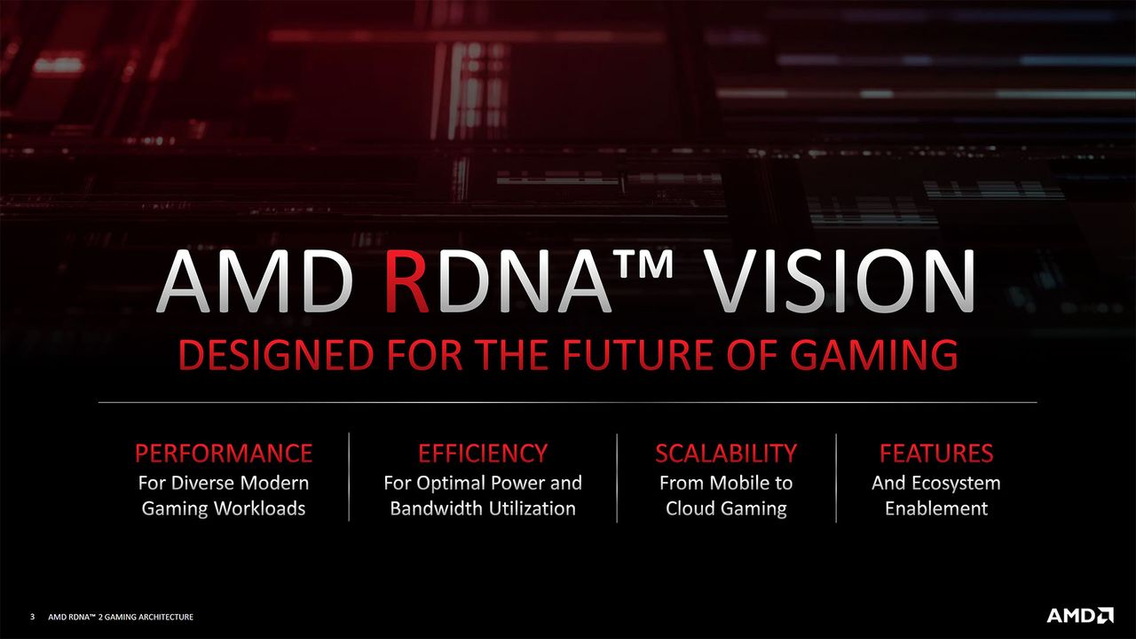 AMD RDNA2 Architecture
