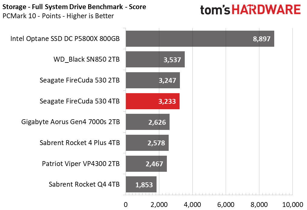 Seagate FireCuda 530 4TB