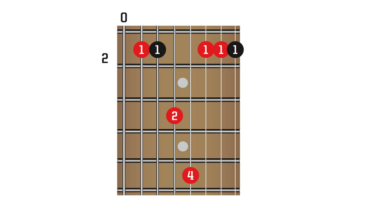 TG341 50 Chords You Need To Know