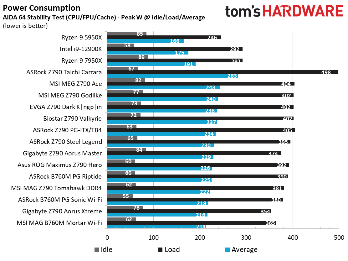 ASRock Z790 Steel Legend