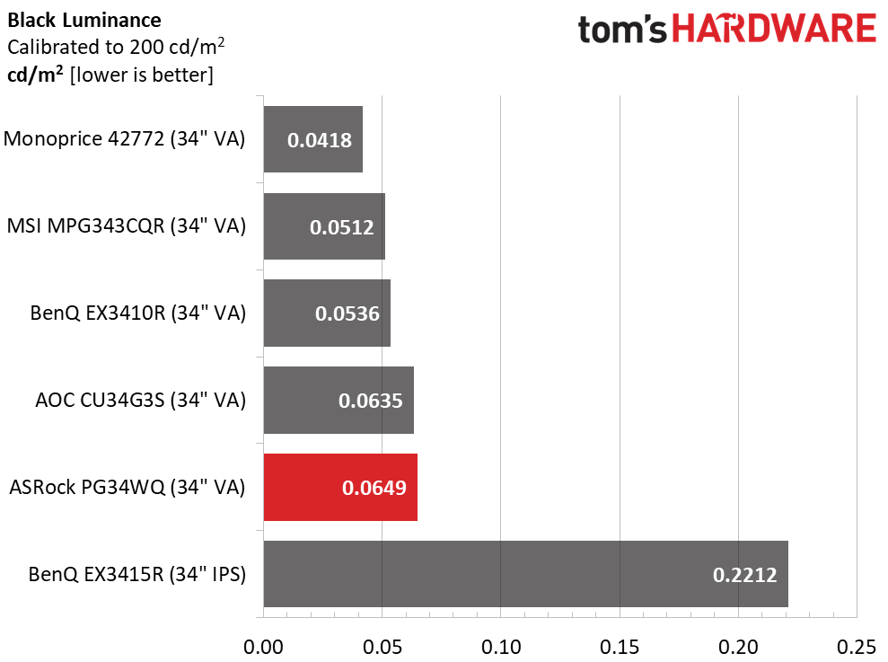 ASRock PG34WQ15R2B