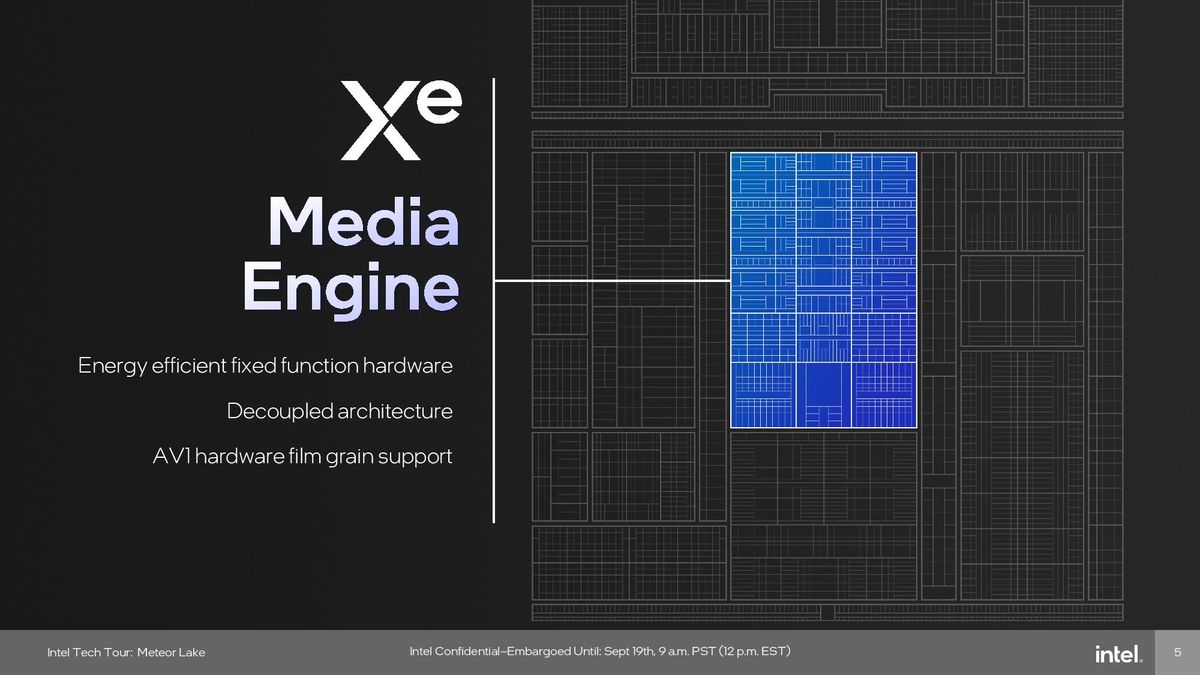 Intel Meteor Lake Graphics (GPU) Tile