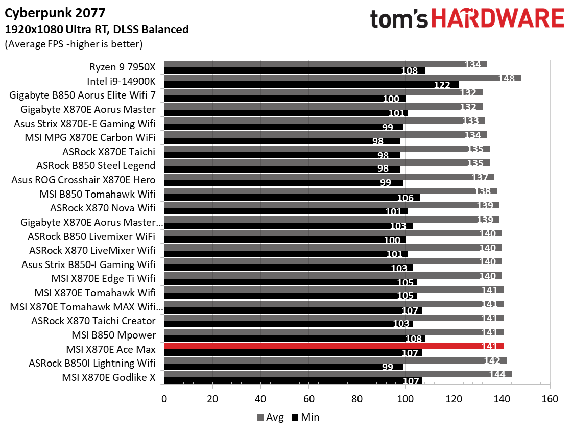 MSI MEG X870E Ace Max