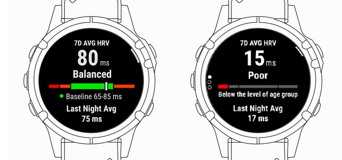 How to use the HRV status feature on your Garmin watch Tom's Guide
