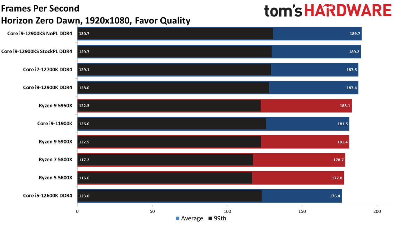 Intel Core i9-12900KS
