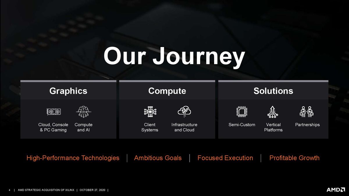 AMD/Xilinx Purchase Deck