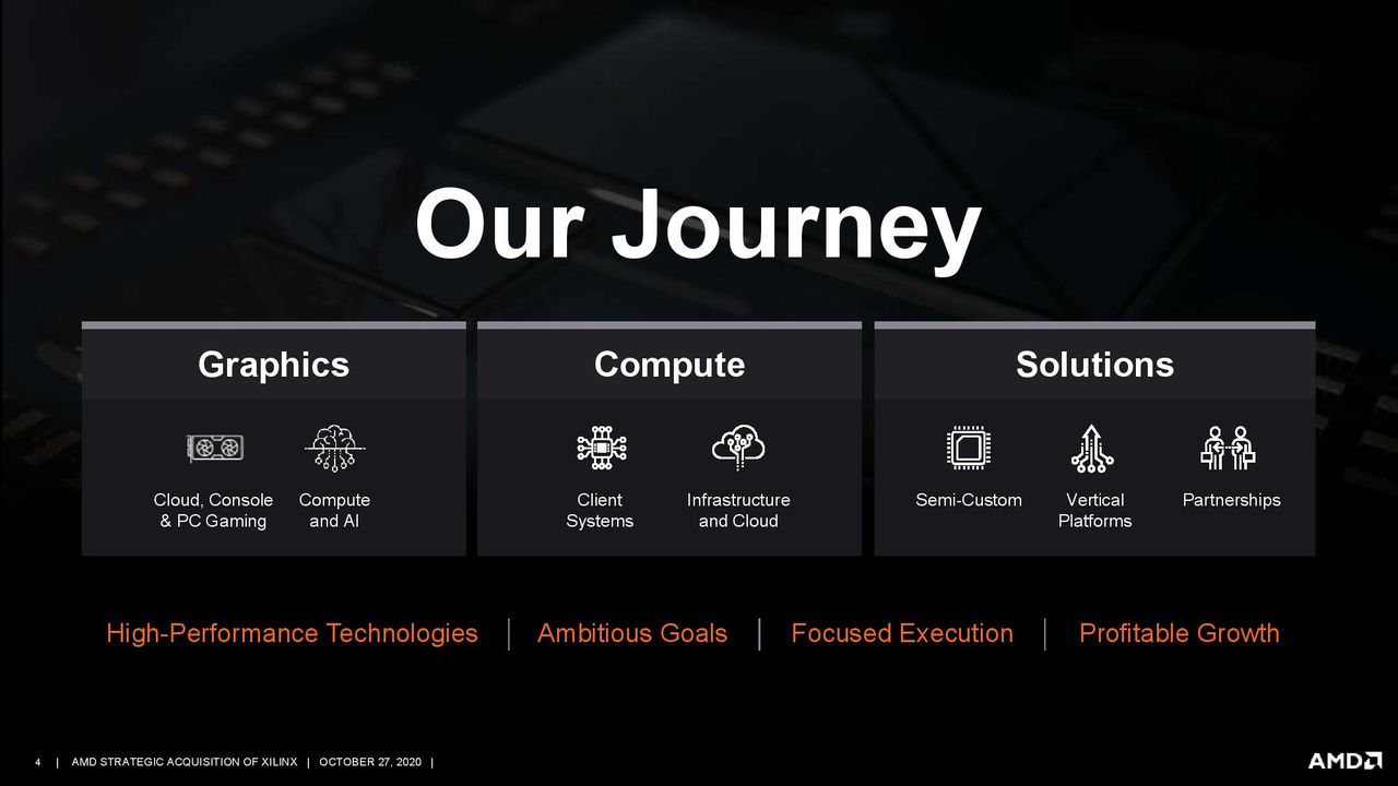AMD/Xilinx Purchase Deck