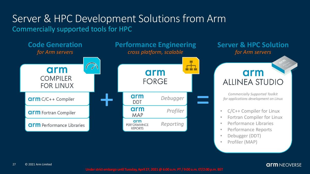 Arm