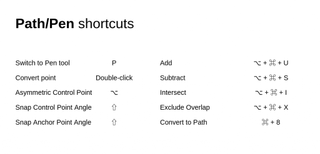 Adobe XD shortcuts