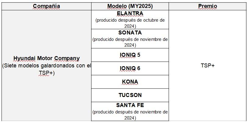 Hyundai Motor Group