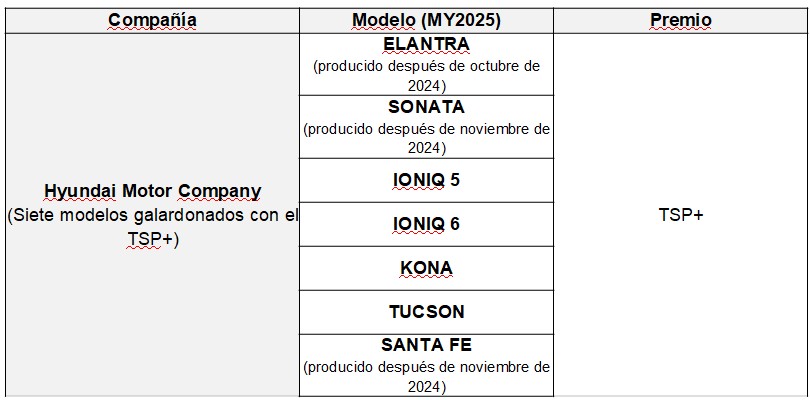 Hyundai Motor Group