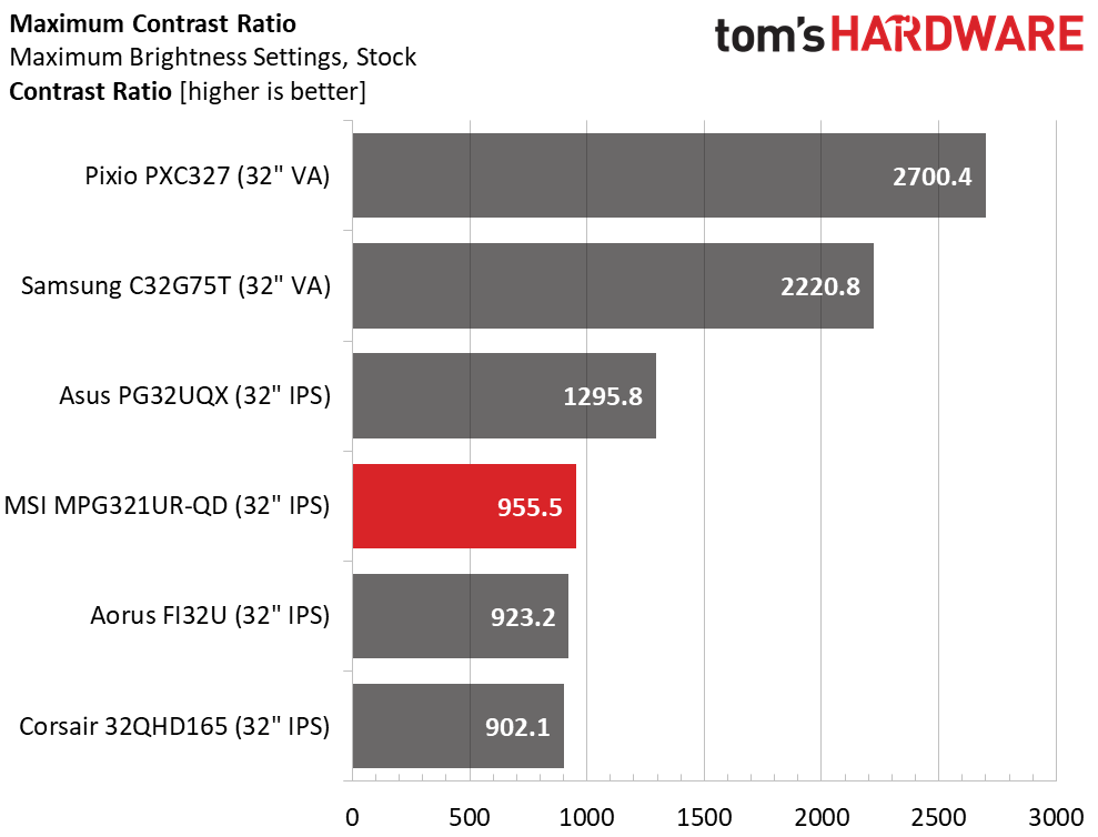 MSI Optix MPG321UR-QD