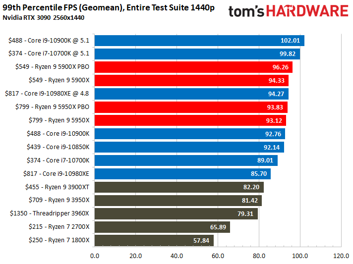Tom's Hardware