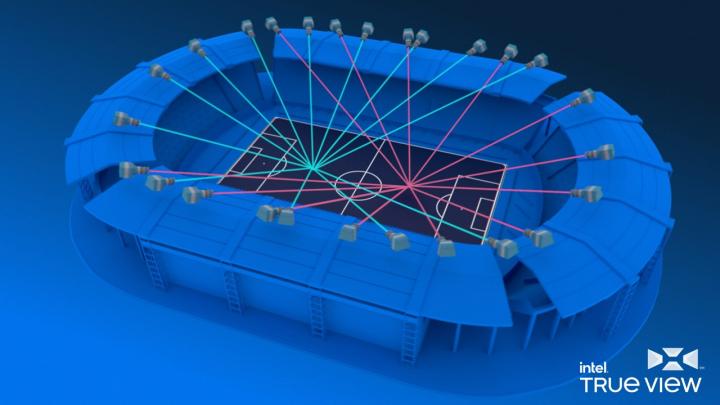 Intel's TrueView cameras, diagrammed.