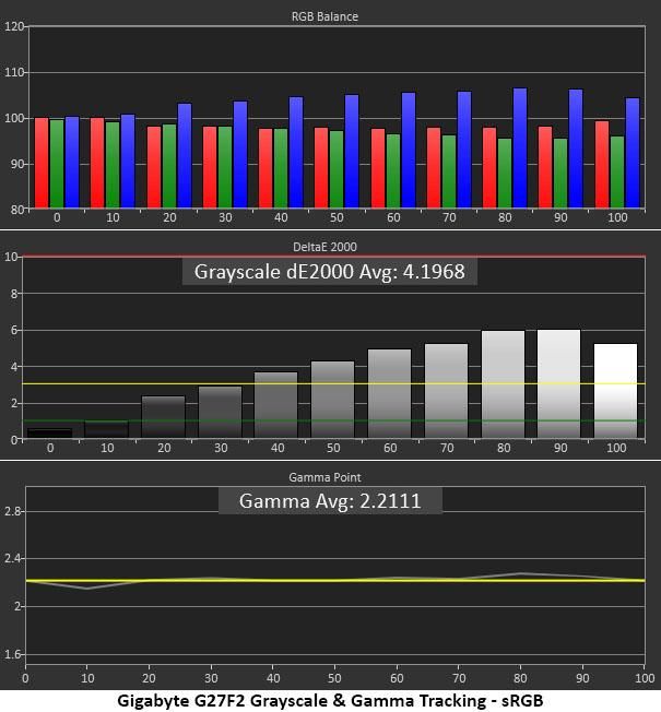 Gigabyte G27F2