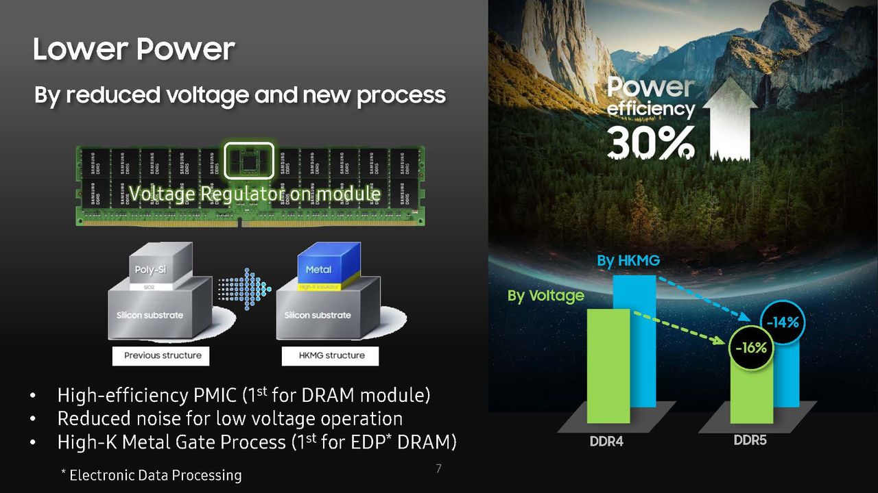 Samsung DDR5 Memory