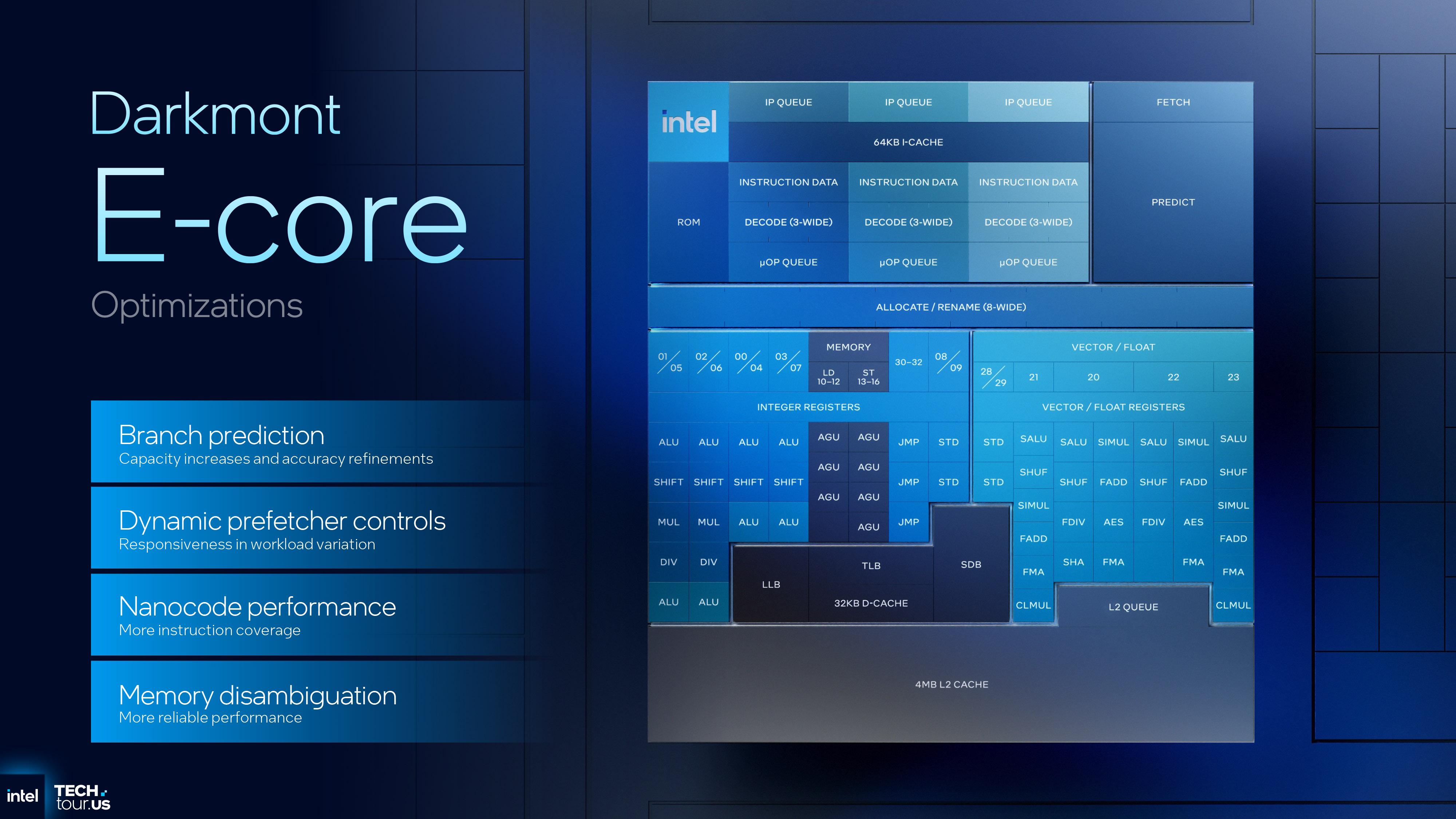 A presentation slide summarising the architectural structure of Intel's Darkmont E-core