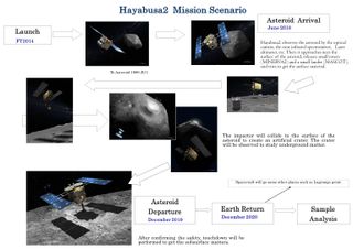 JAXA Hayabusa 2 Asteroid Mission Art