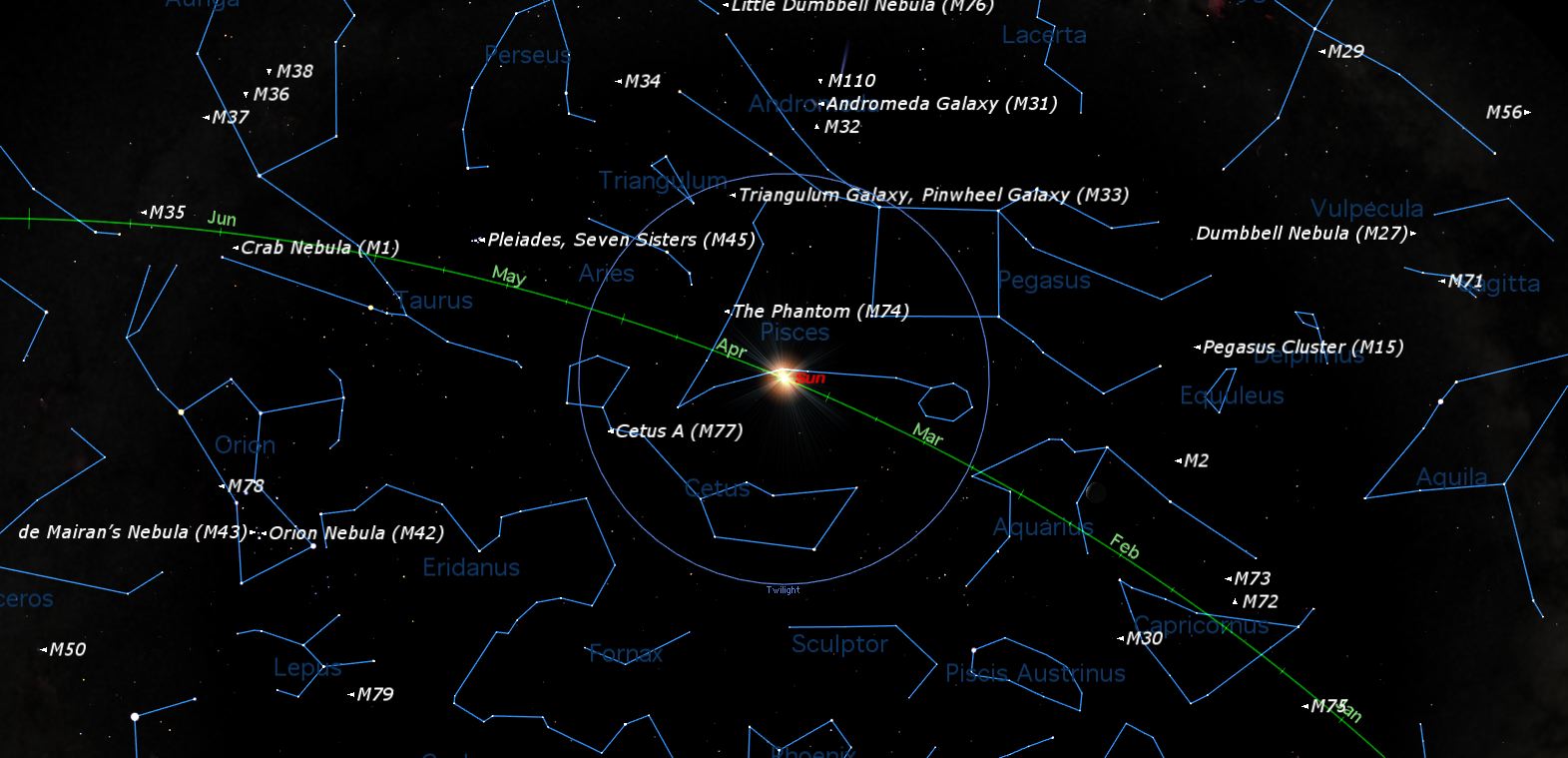 Position of Sun Aril 6, 2013 Chart