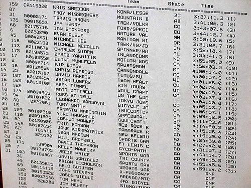 The results list