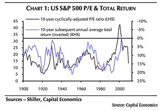 MAS59_03-SP500-returns