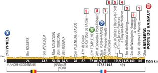 Profile for the 2014 Tour de France stage 5