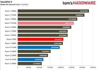 AMD Ryzen 4700S Desktop Kit