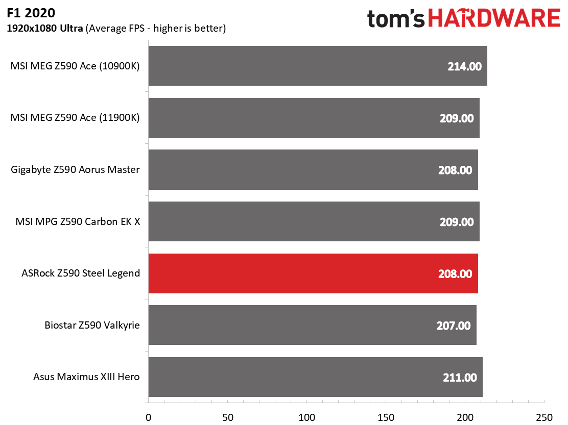 ASRock Z590 Steel Legend WiFi 6E