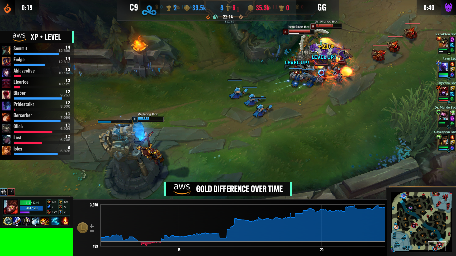 Riot Games is re-imagining Esports with AWS Stats.