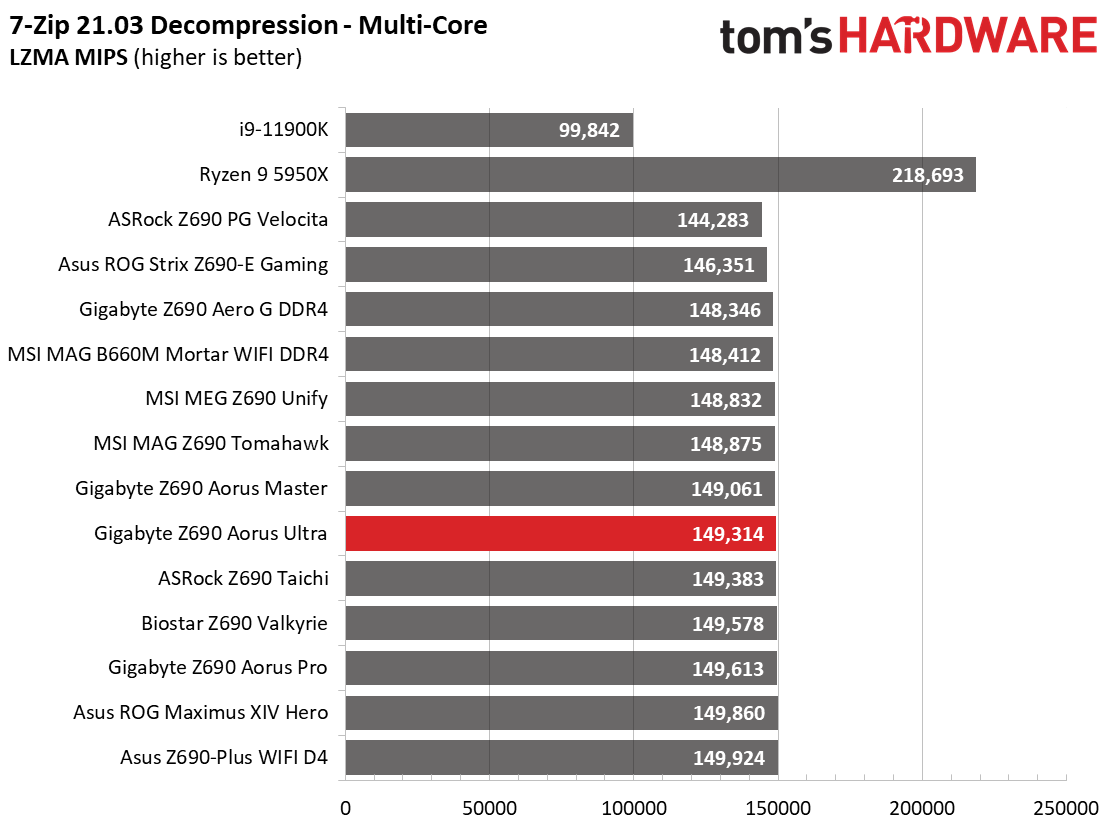 Gigabyte Z690 Aorus Ultra
