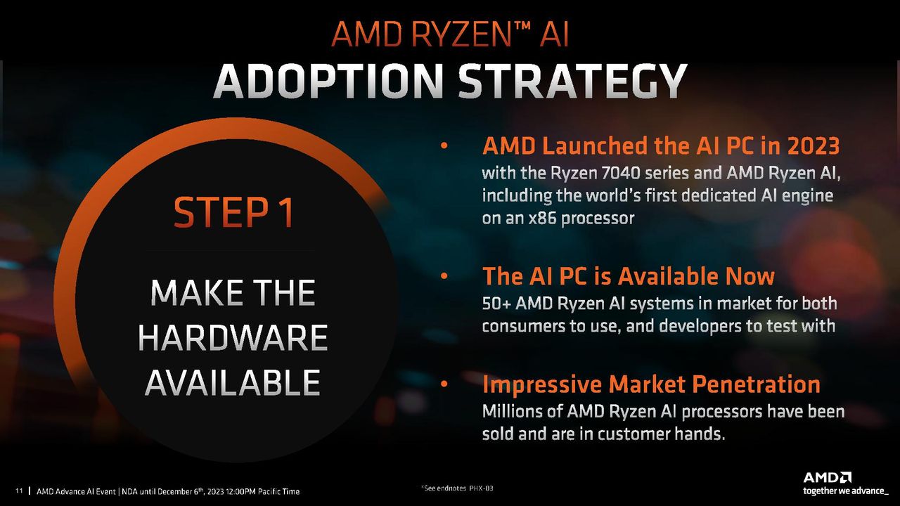 AMD