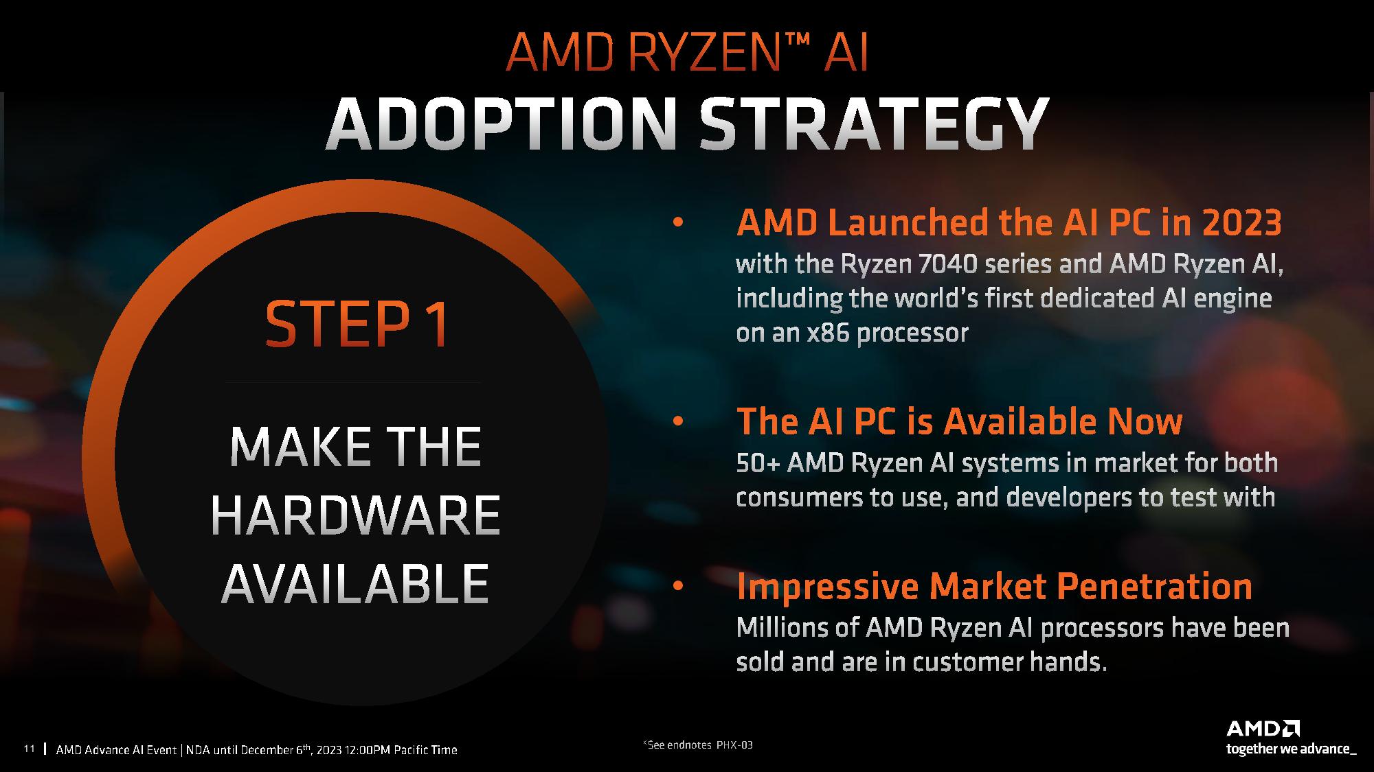 AMD
