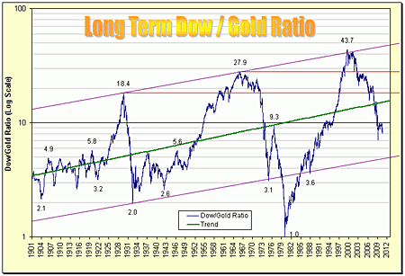 10-09-20-dow-gold