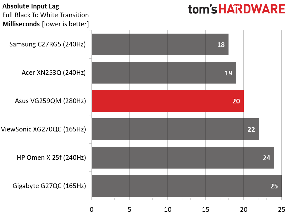Asus TUF VG259QM