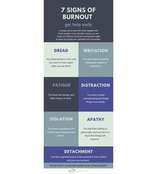 Burnout: infographic