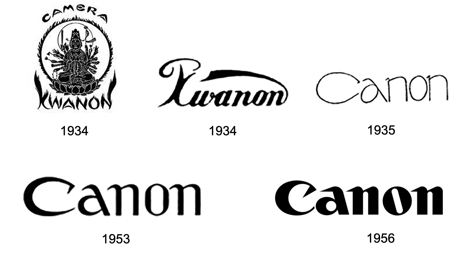 A chronological progression of five Canon brand logos dating from 1934 to 1956, showing the evolution from the complex "Kwanon" Buddhist goddess illustration to the modern, bold "Canon" typography.