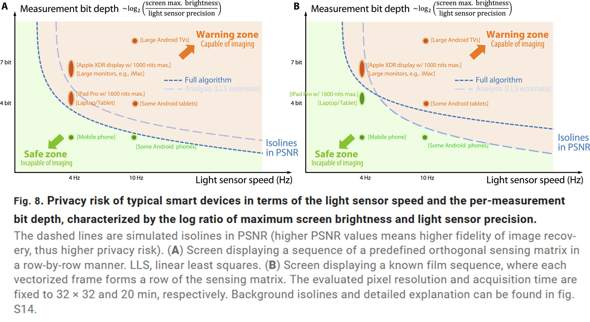 Imaging privacy threats from an ambient light sensor
