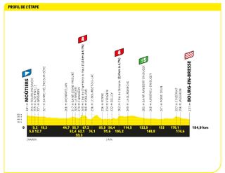 Tour de France 2023 stage 18 profile