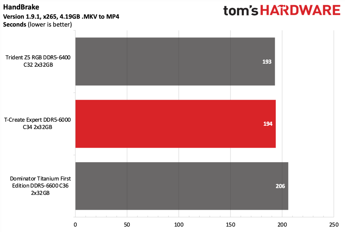 DDR5 Review