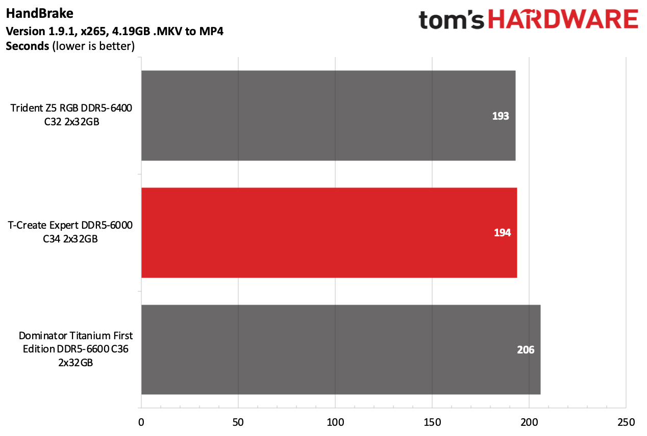 DDR5 Review