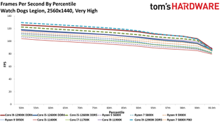Intel Core i7-12700K Review Benchmarks