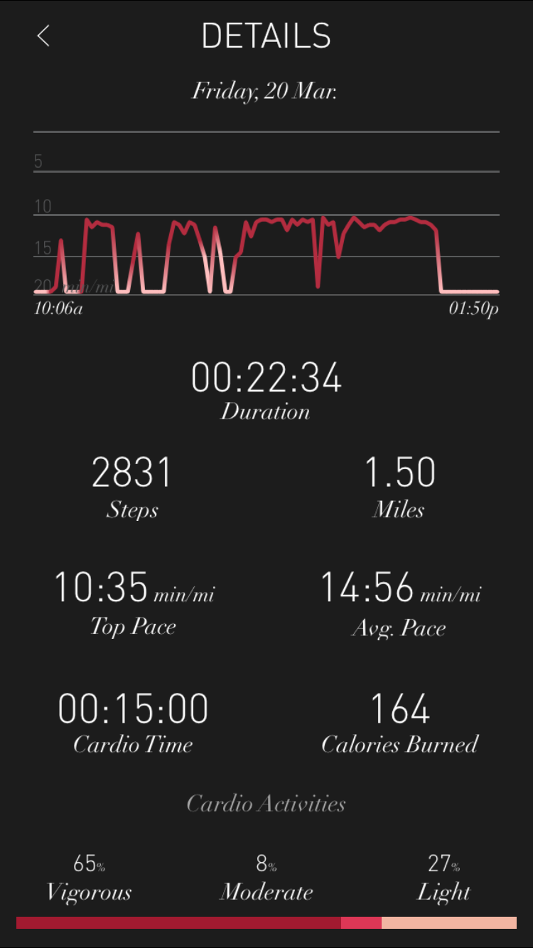 The "details" screen within the Wellograph app.